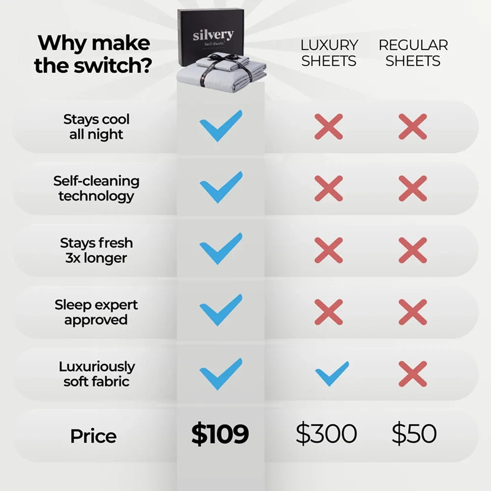® Bed Sheets 2.0